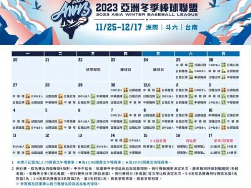 “冬季棒球盛事：中職聯隊首次日職白隊，25日熱血首發戰”